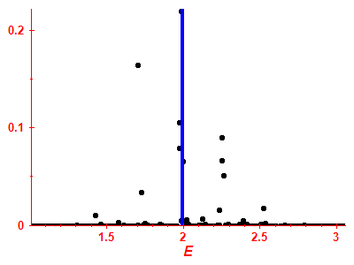 Strength function